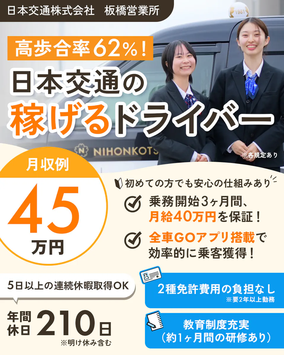日本交通株式会社　板橋営業所　高歩合率62パーセント！　日本交通の稼げるドライバー　月収例45万円　初めての方でも安心の仕組みあり　乗務開始3ヶ月間、月給40万円を保証　全車GOアプリ搭載で効率的に乗客獲得！　5日以上の連続休暇取得OK　年間休日210日　※明け休み含む　2種免許費用の負担なし　※要2年以上勤務　教育制度充実　約1ヶ月間の研修あり　※各規定あり