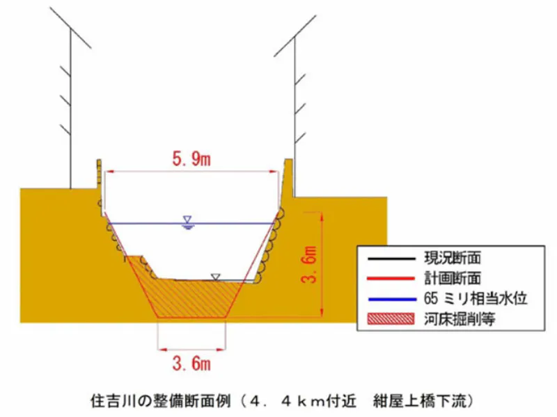 佐野川水系河川整備計画作成　[大阪府]