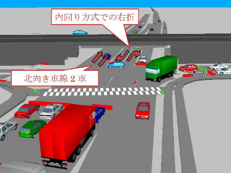 交差点渋滞シミュレーション業務