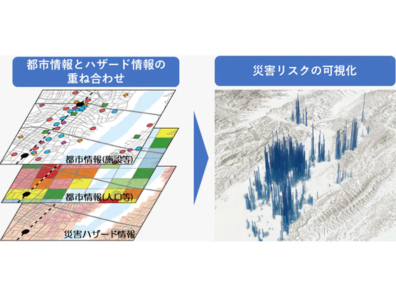 防災まちづくり
