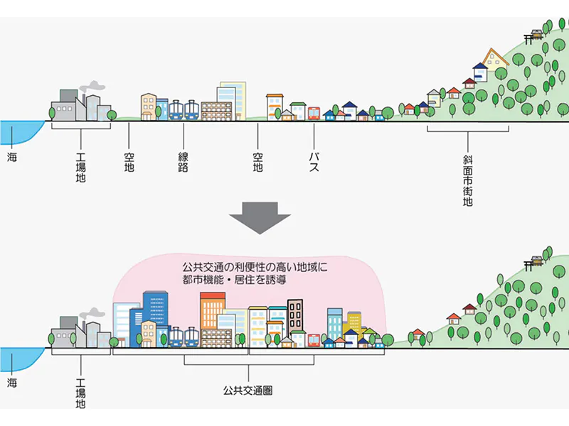 立地適正化計画