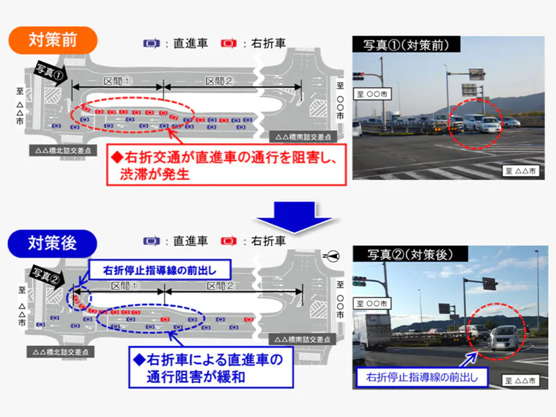 渋滞対策検討業務
