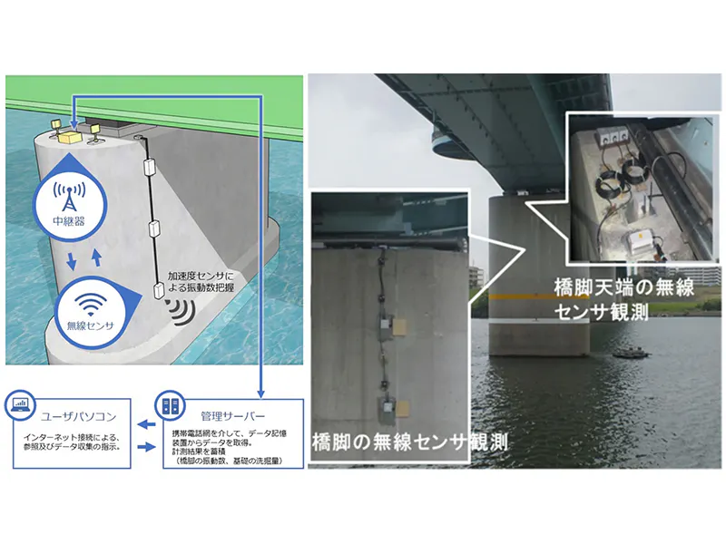 下部工基礎の洗掘モニタリング