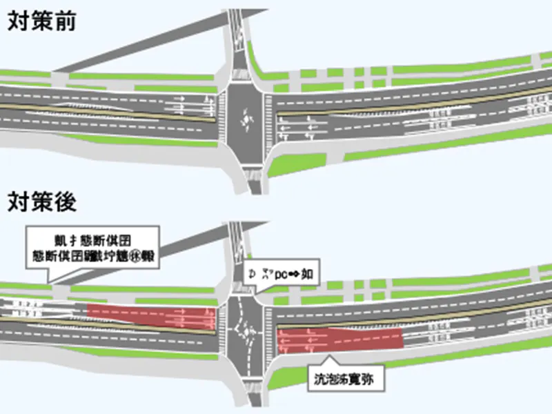 交通事故対策検討
