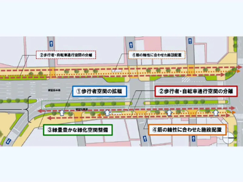 御堂筋における道路空間の再編