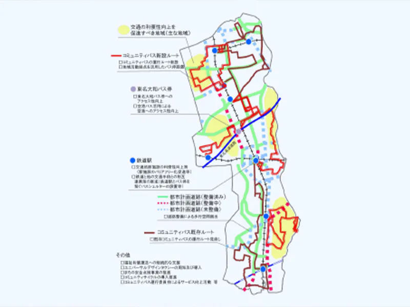 交通マスタープラン策定