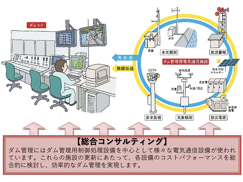総合コンサルタントとしての強み