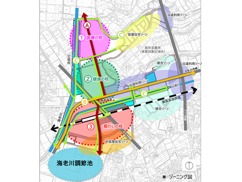 新駅周辺の駅前開発