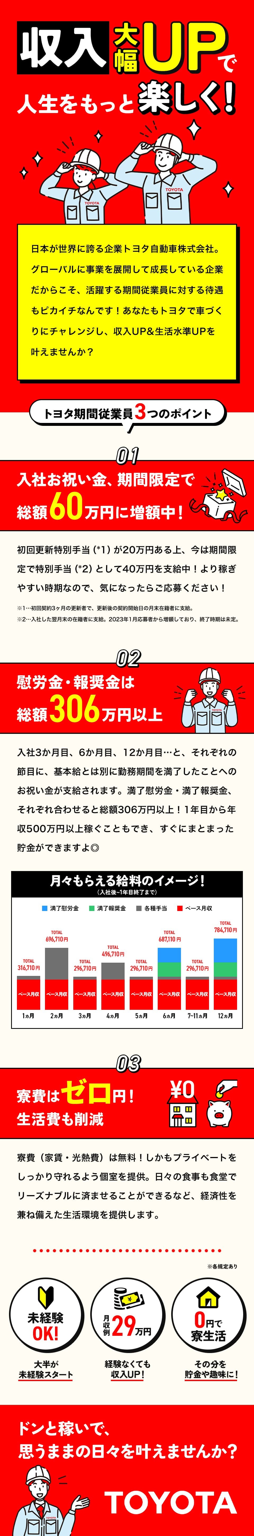 トヨタ期間工≪寮無料・期間工≫自動車系工場での組立・機械操作 交替制