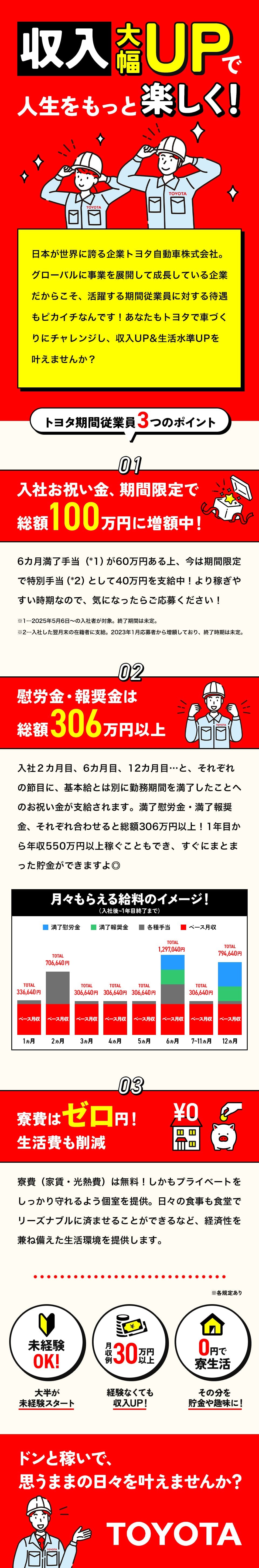 トヨタ自動車株式会社 収入大幅アップで人生をもっと楽しく 慰労金・報奨金 総額306万円以上 入社祝い金 総額100万円 寮費ゼロ円 未経験OK
