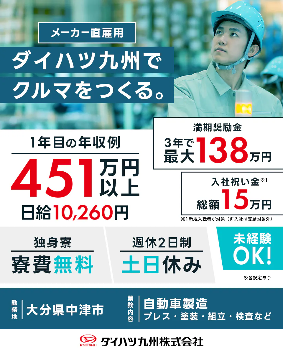 ダイハツ九州株式会社 メーカー直雇用 ダイハツ九州で車を作る 一年目の年収例451万円以上 満了報奨金3年で最大138万円 入社祝い金総額15万円 ※新規入職者が対象(再入社は支給対象外) 日給10,260円 独身寮寮費無料 週休2日制土日休み 未経験Ok ※各規定あり 勤務地 大分県中津市 自動車製造プレス塗装組立検査など