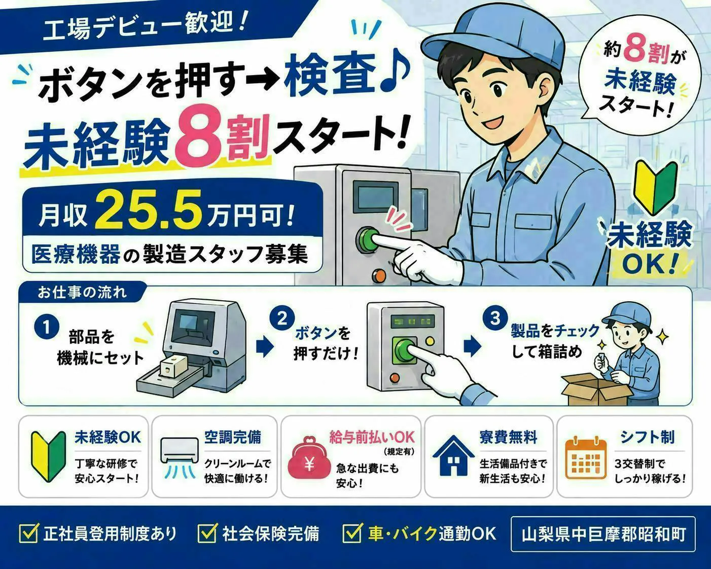 ボタンを押す⇒検査♪未経験8割以上／月収25.5万円★医療機器の軽作業