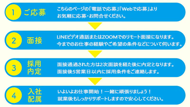 安定の大手企業で働く
