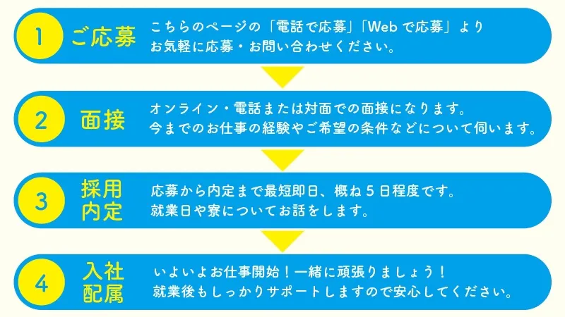 お仕事内容