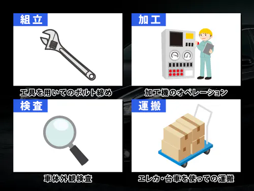 仕事概要・詳細