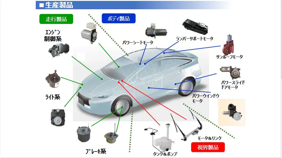 お仕事の詳細