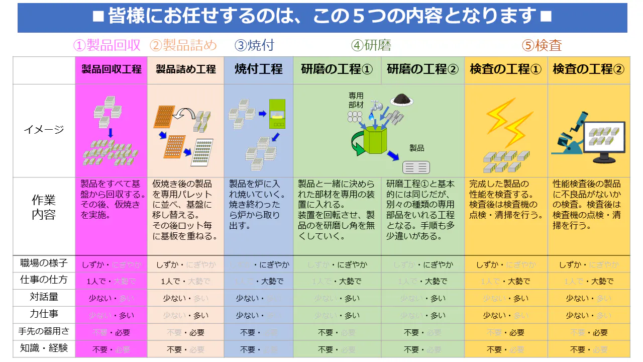 お仕事内容