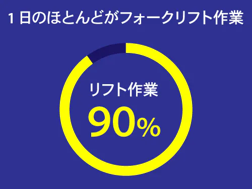 フォークリフトのお仕事がしたい方へ！