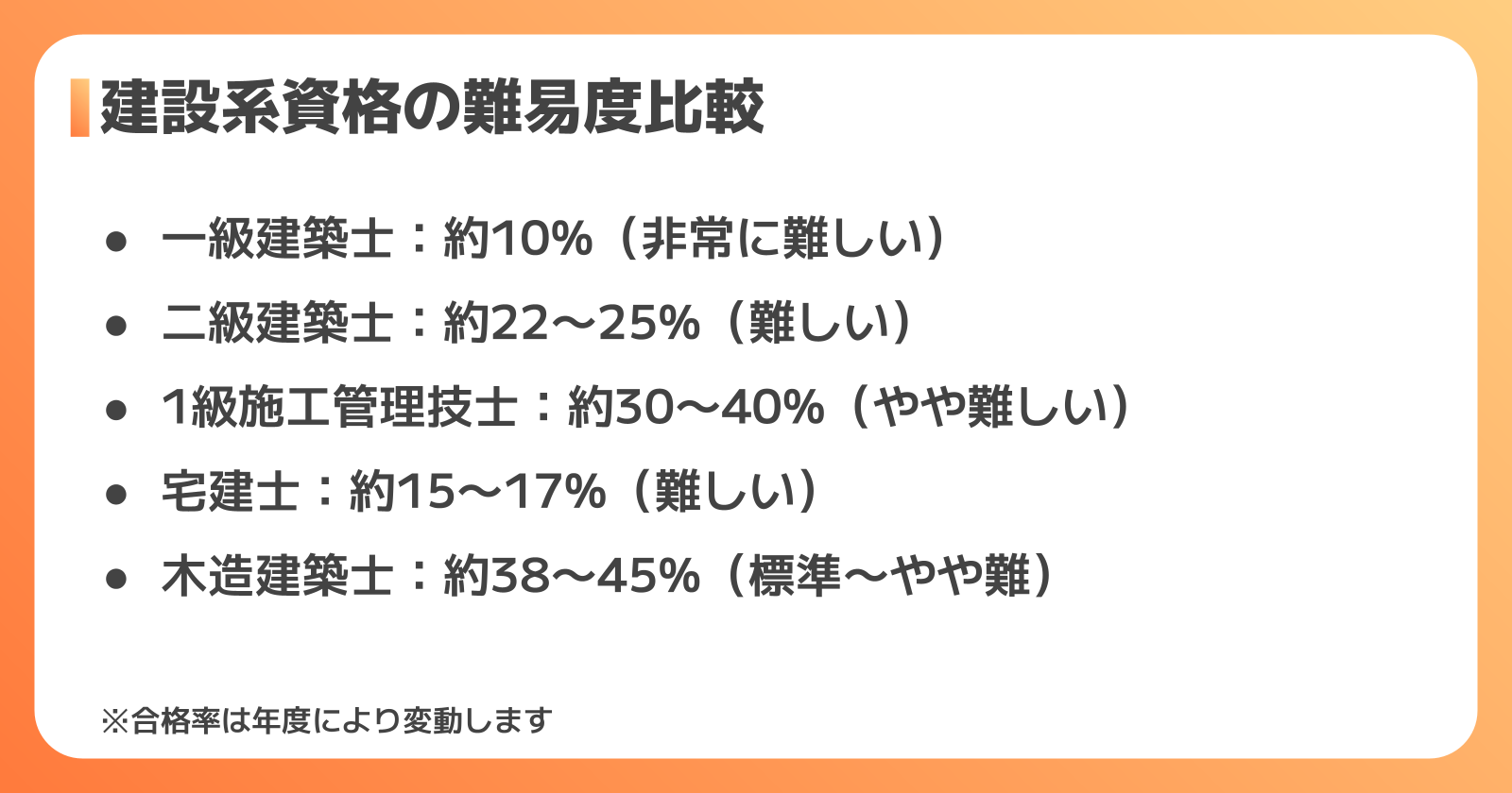 建築士 難易度比較