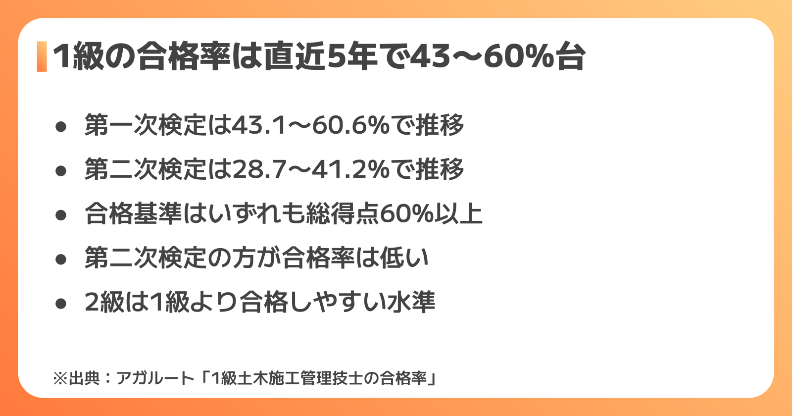 【最新データ】土木施工管理技士の合格率は？一次・二次検定別に解説