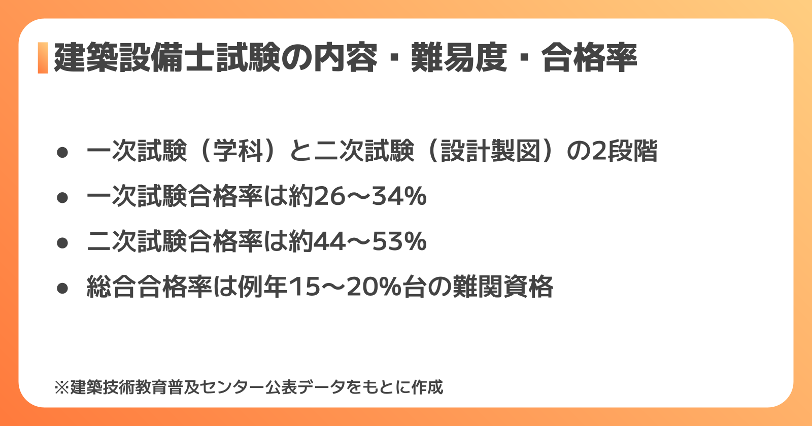 建築設備士試験の内容・難易度・合格率