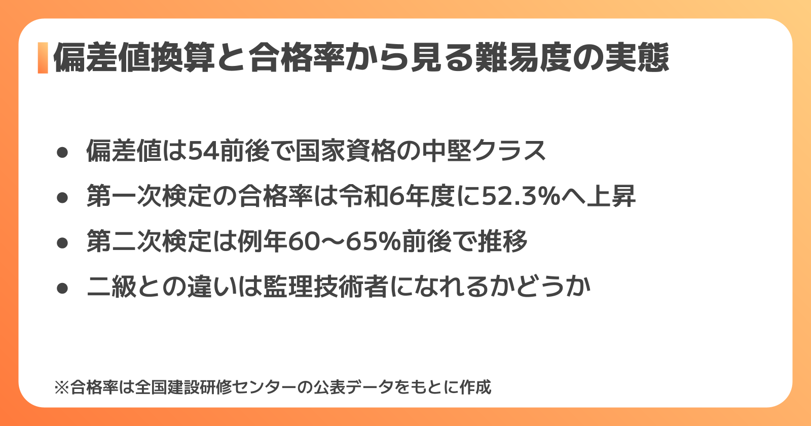 偏差値・合格率でみる難易度