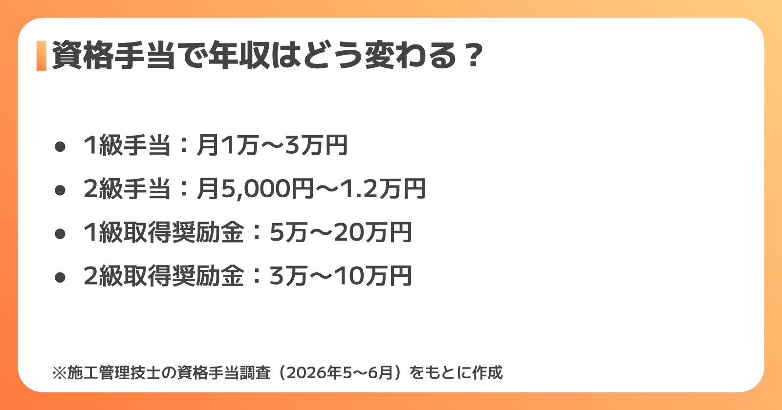 資格手当の相場