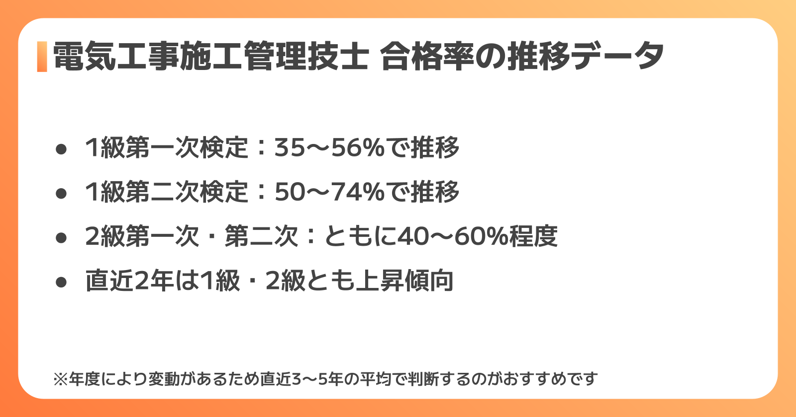 電気工事施工管理技士 合格率の推移データ