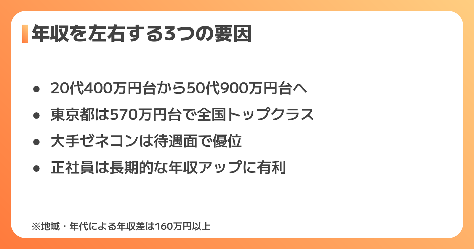 年代・地域・企業規模による給料の違い