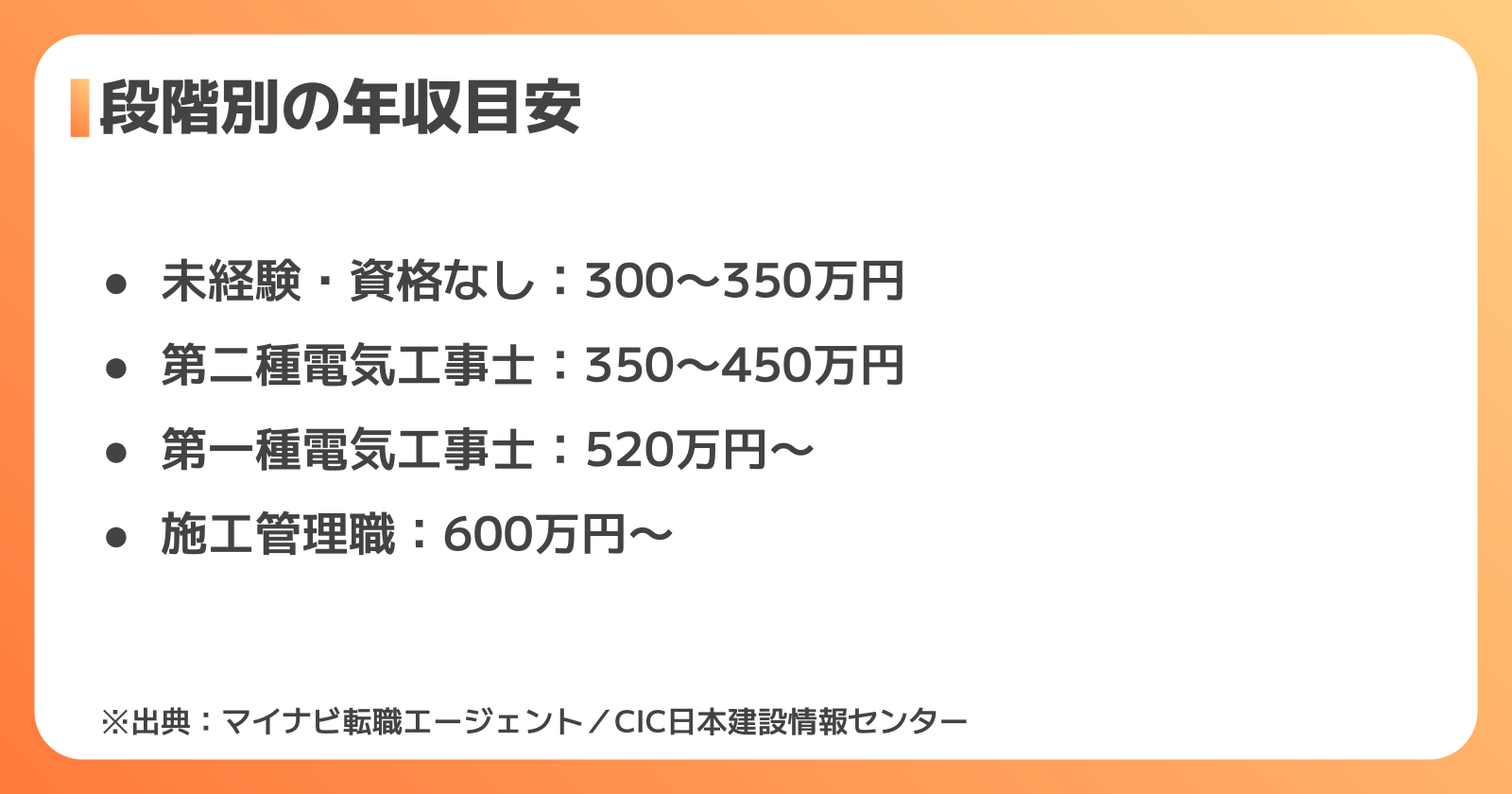 電気設備工事の求人の年収相場