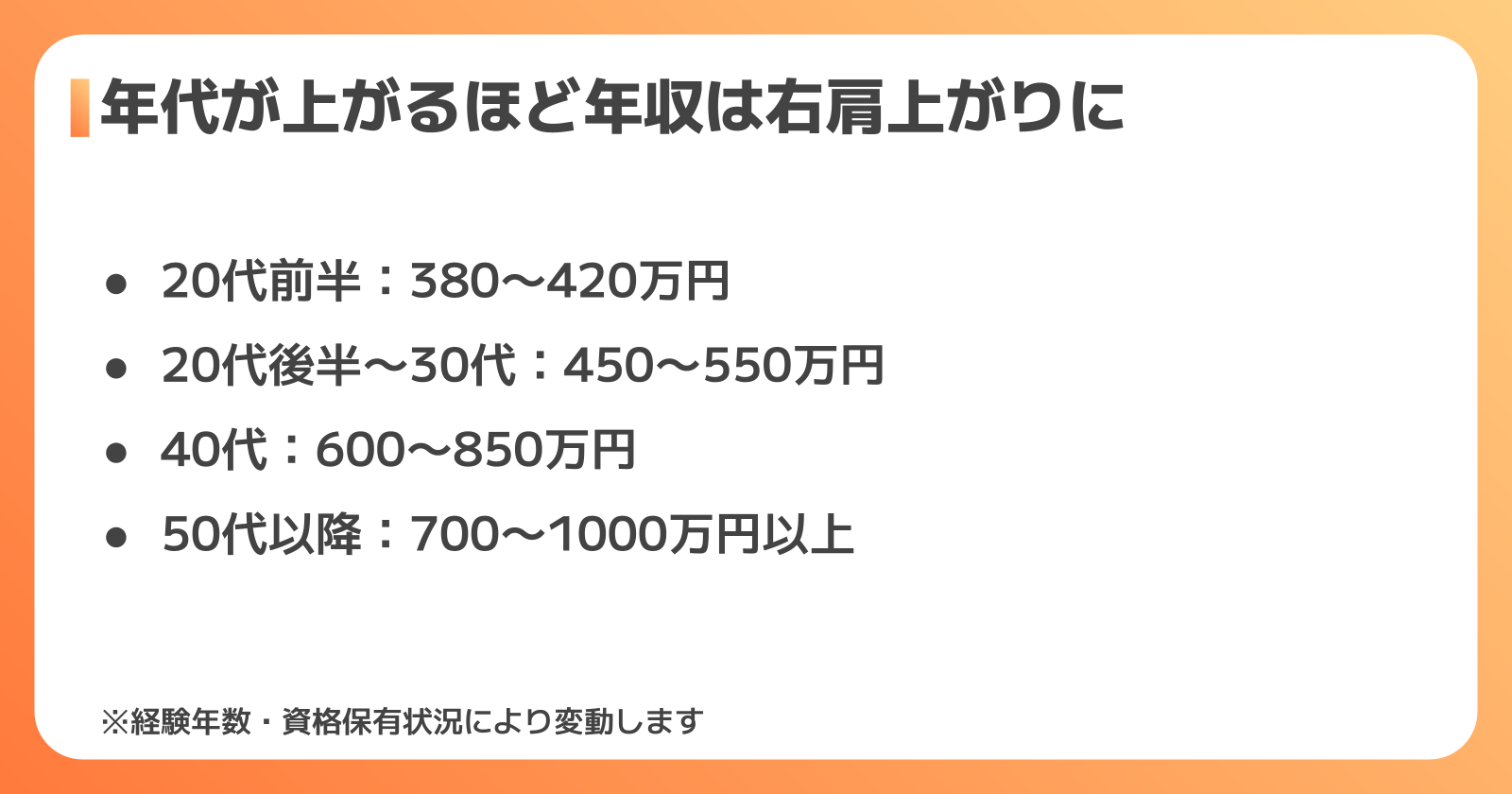 年代別の設備設計年収推移