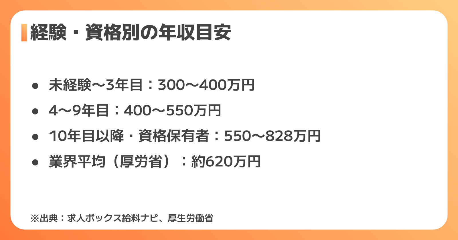 設備設計の年収相場