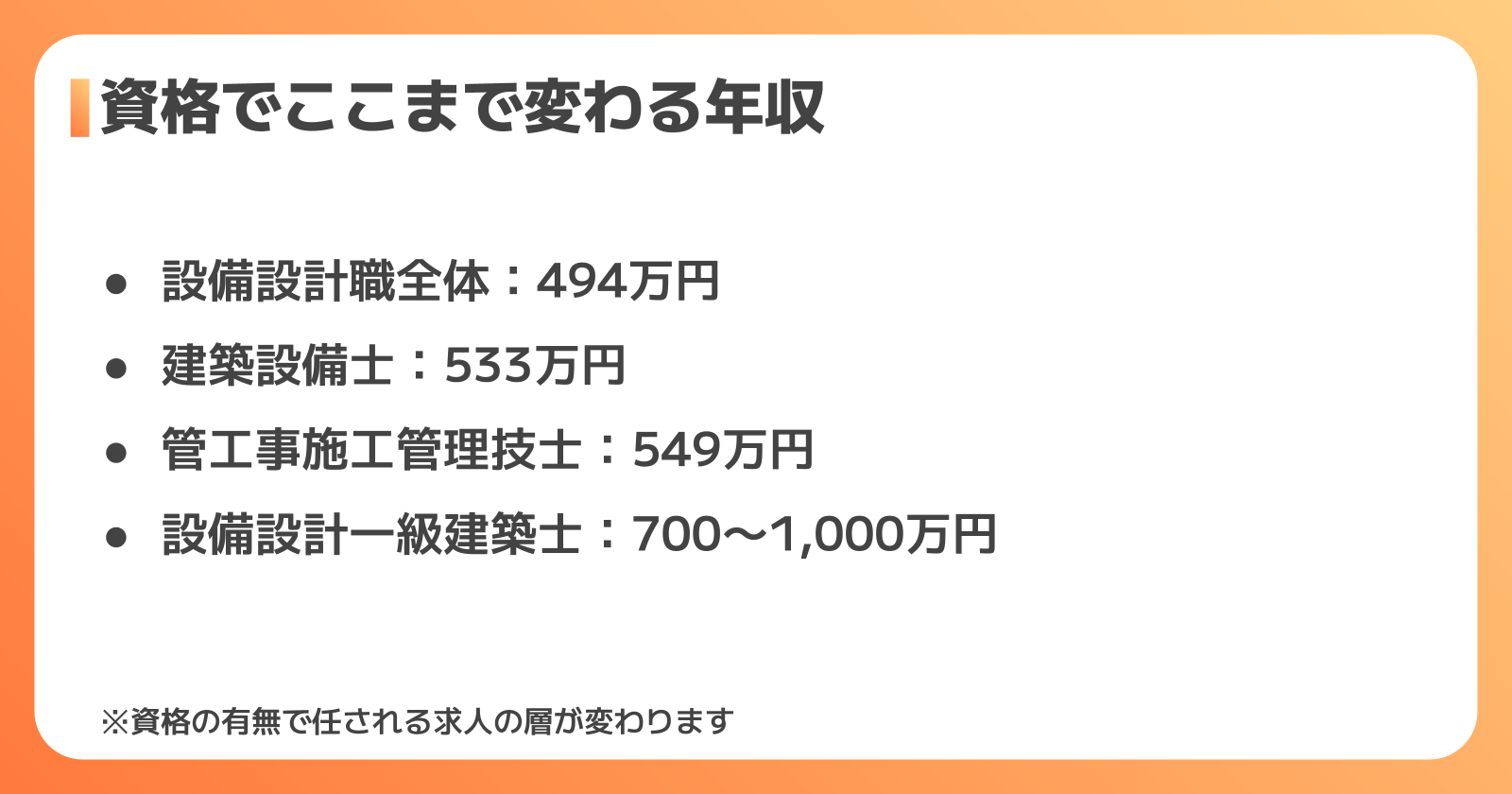 資格取得で年収・キャリアの選択肢はどう変わる?