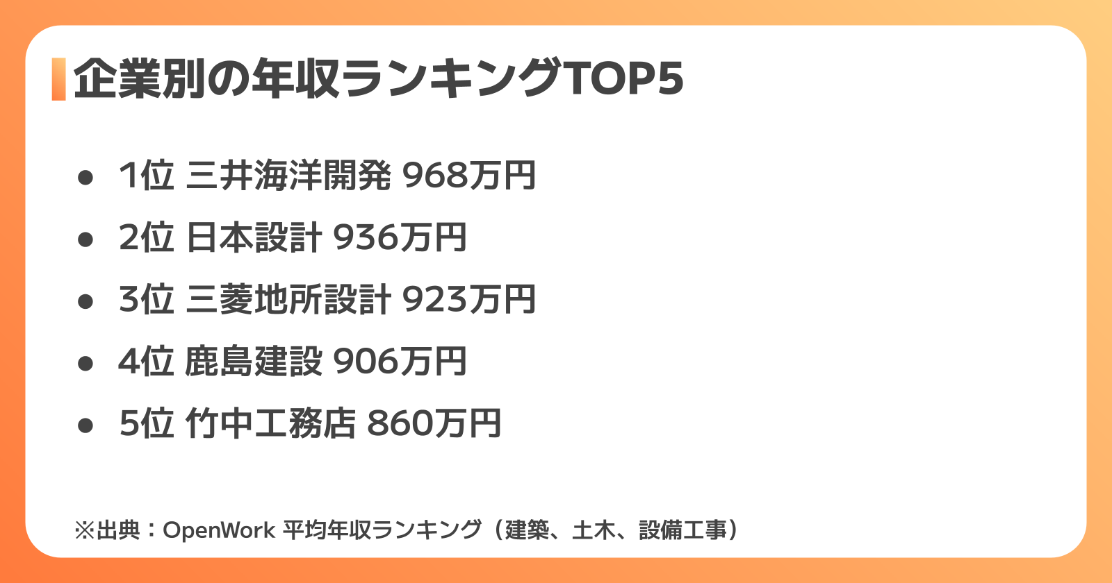 設備設計の年収ランキング【企業別】上位は900万円超えも