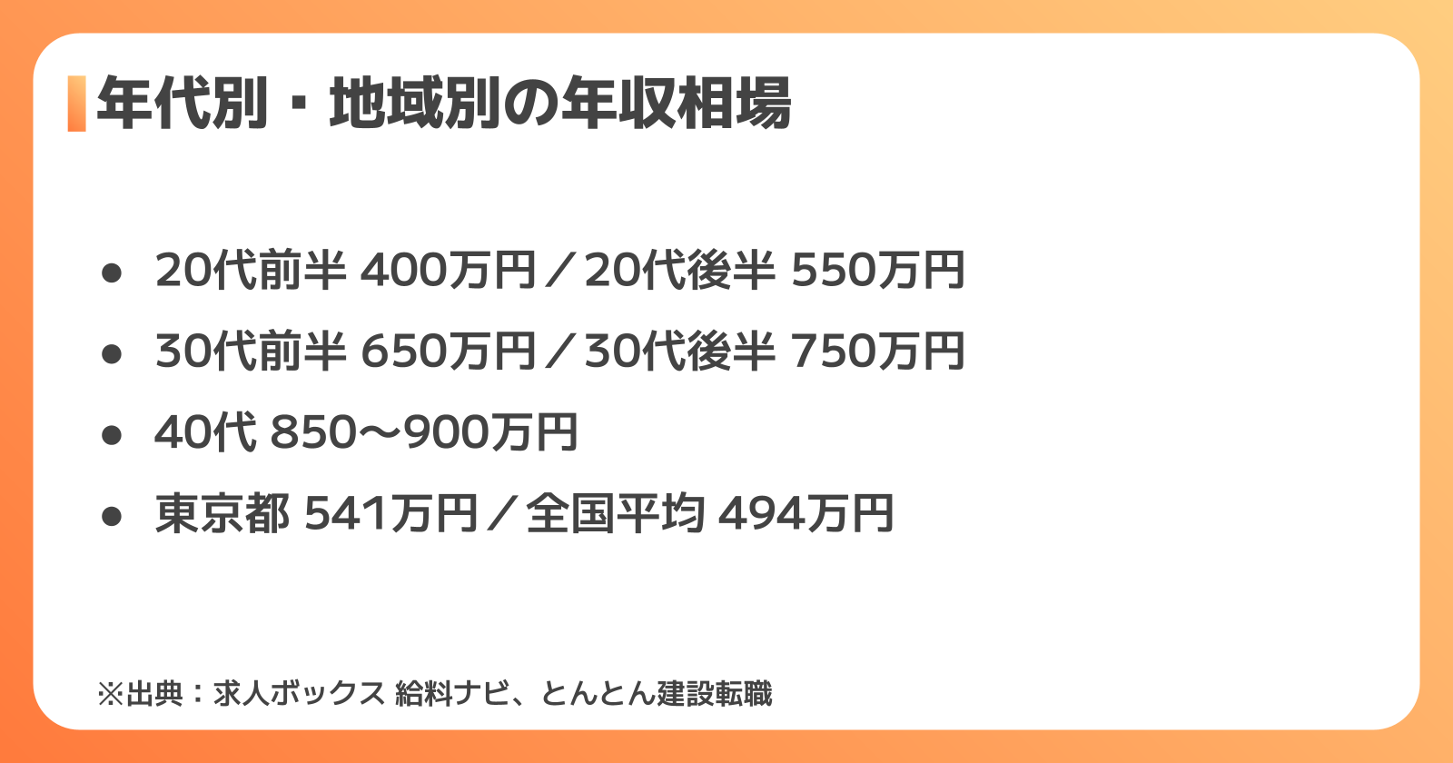 【年代・地域別】設備設計の年収ランキングを徹底比較