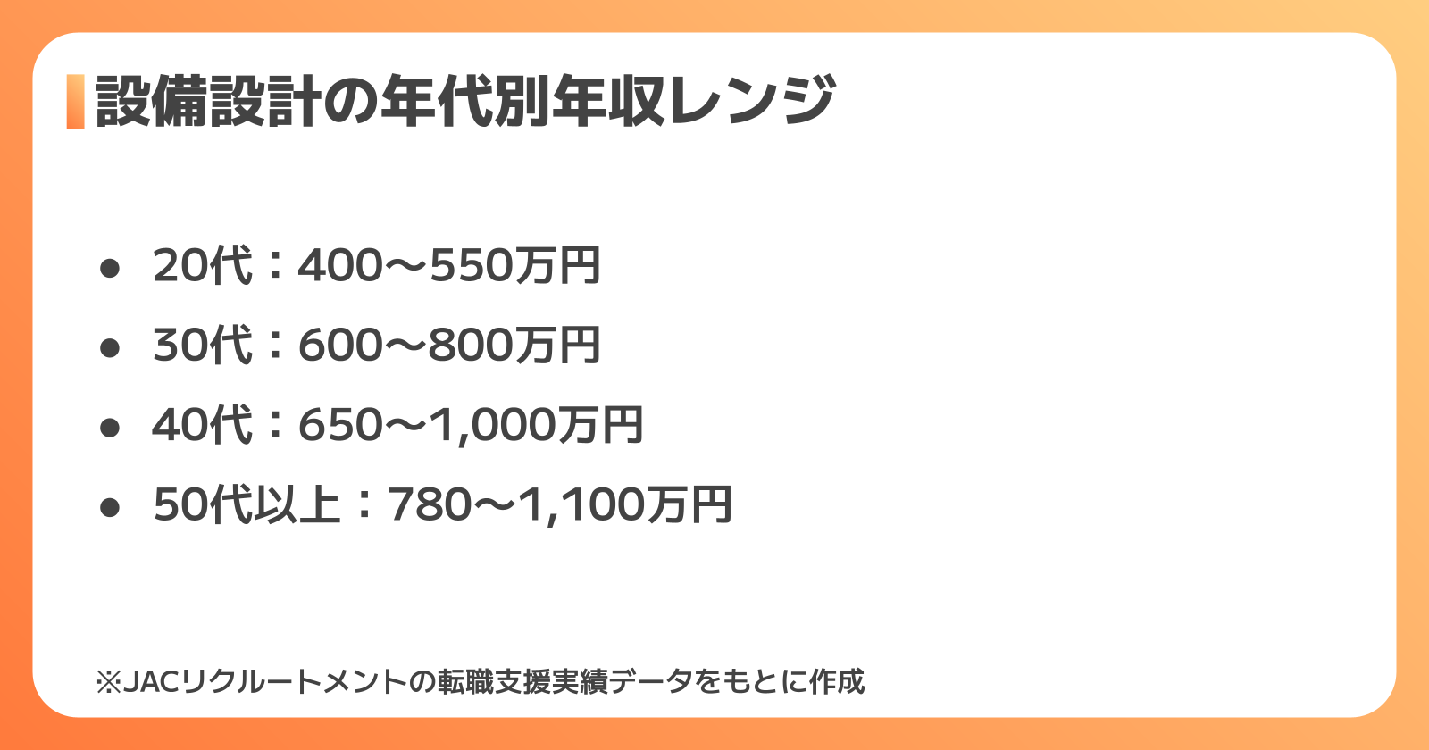 設備設計の年代別・経験別年収データ