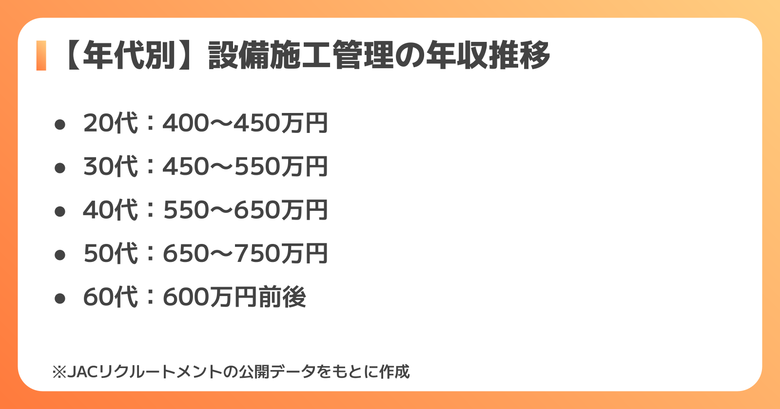 年代別の設備施工管理の年収推移