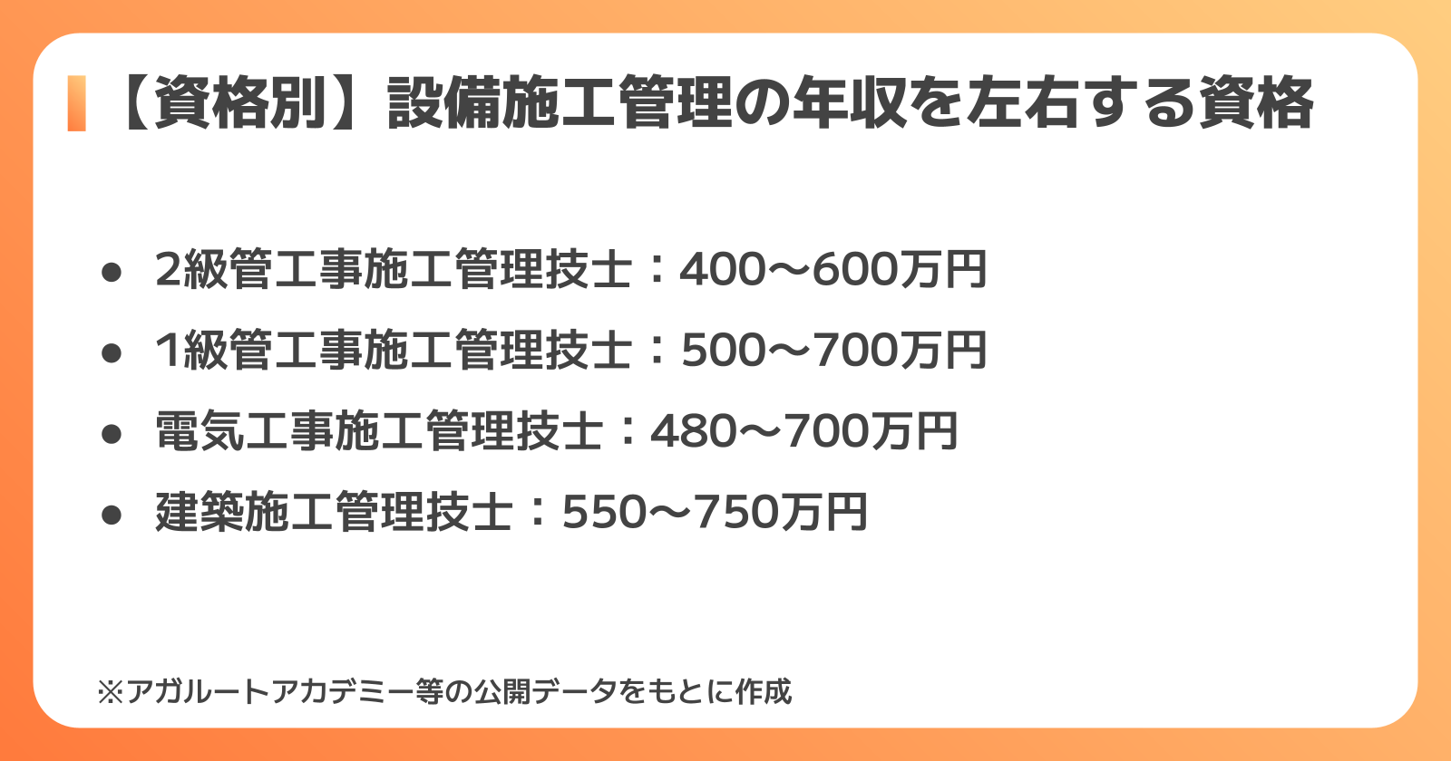 資格別に見る設備施工管理の年収