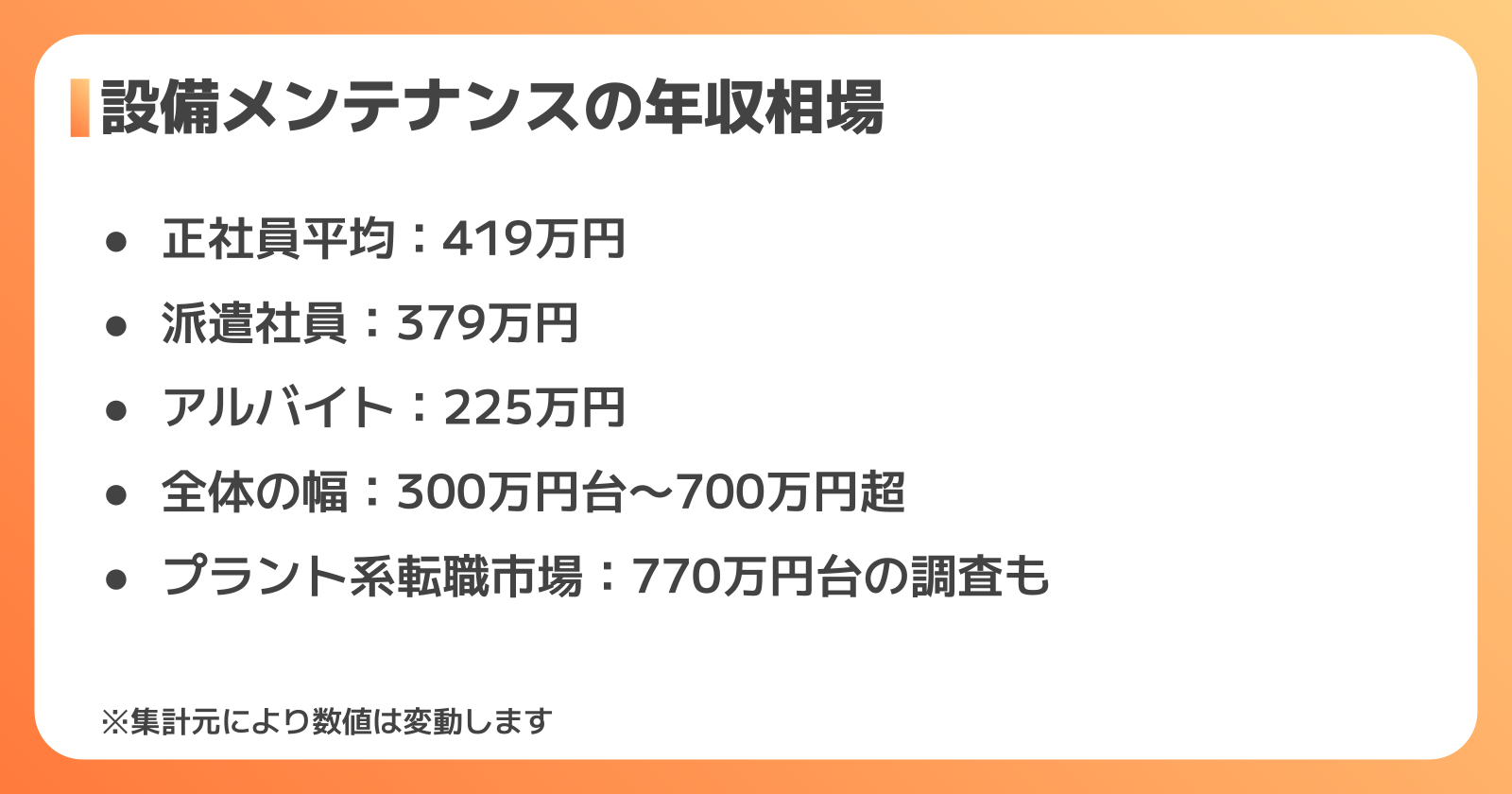 設備メンテナンスの年収相場