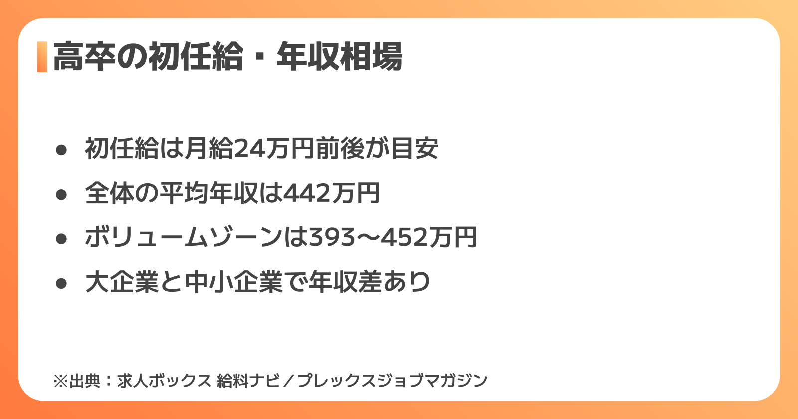 高卒で設備保全に就職する場合の年収の目安