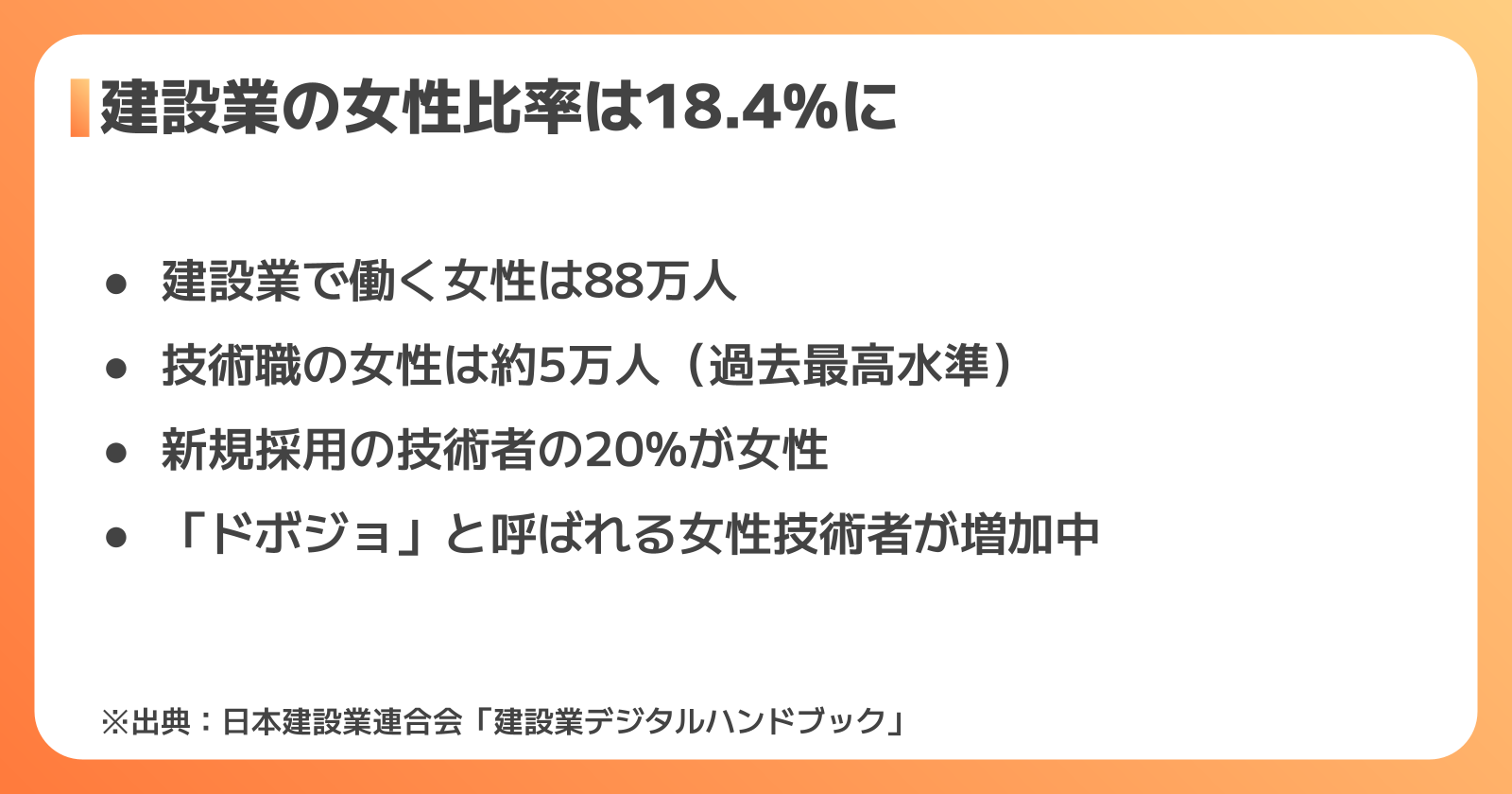 建設業界の女性就業者データ