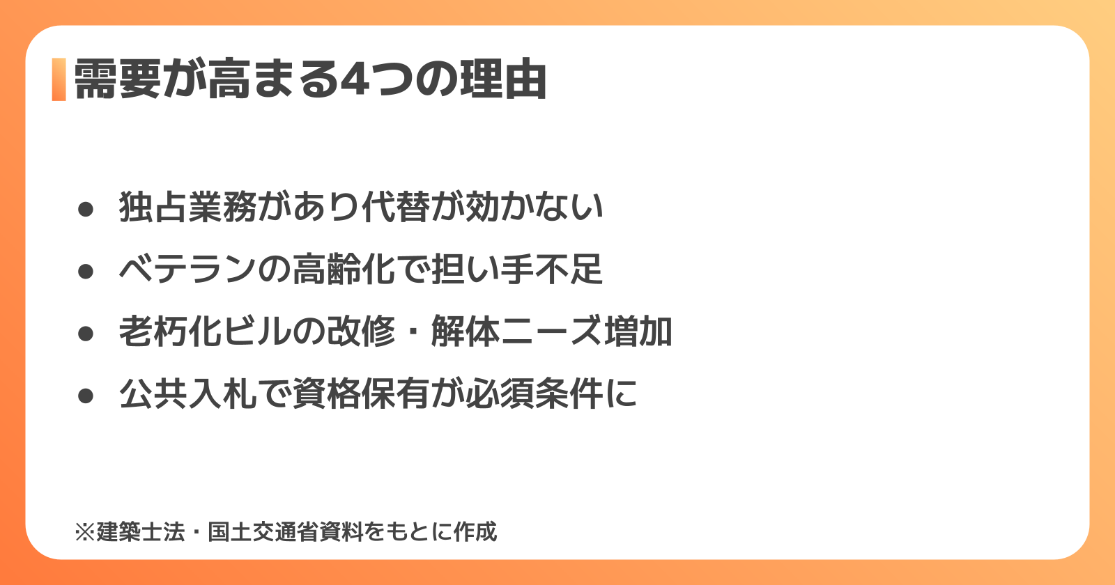 一級建築士の需要が高まっている4つの理由