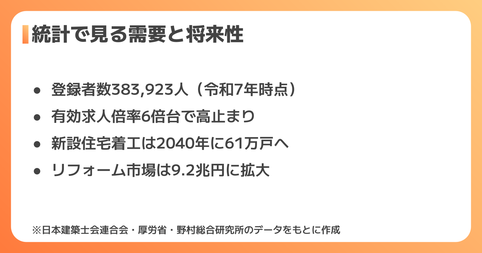 データで確認する一級建築士の需要と将来性