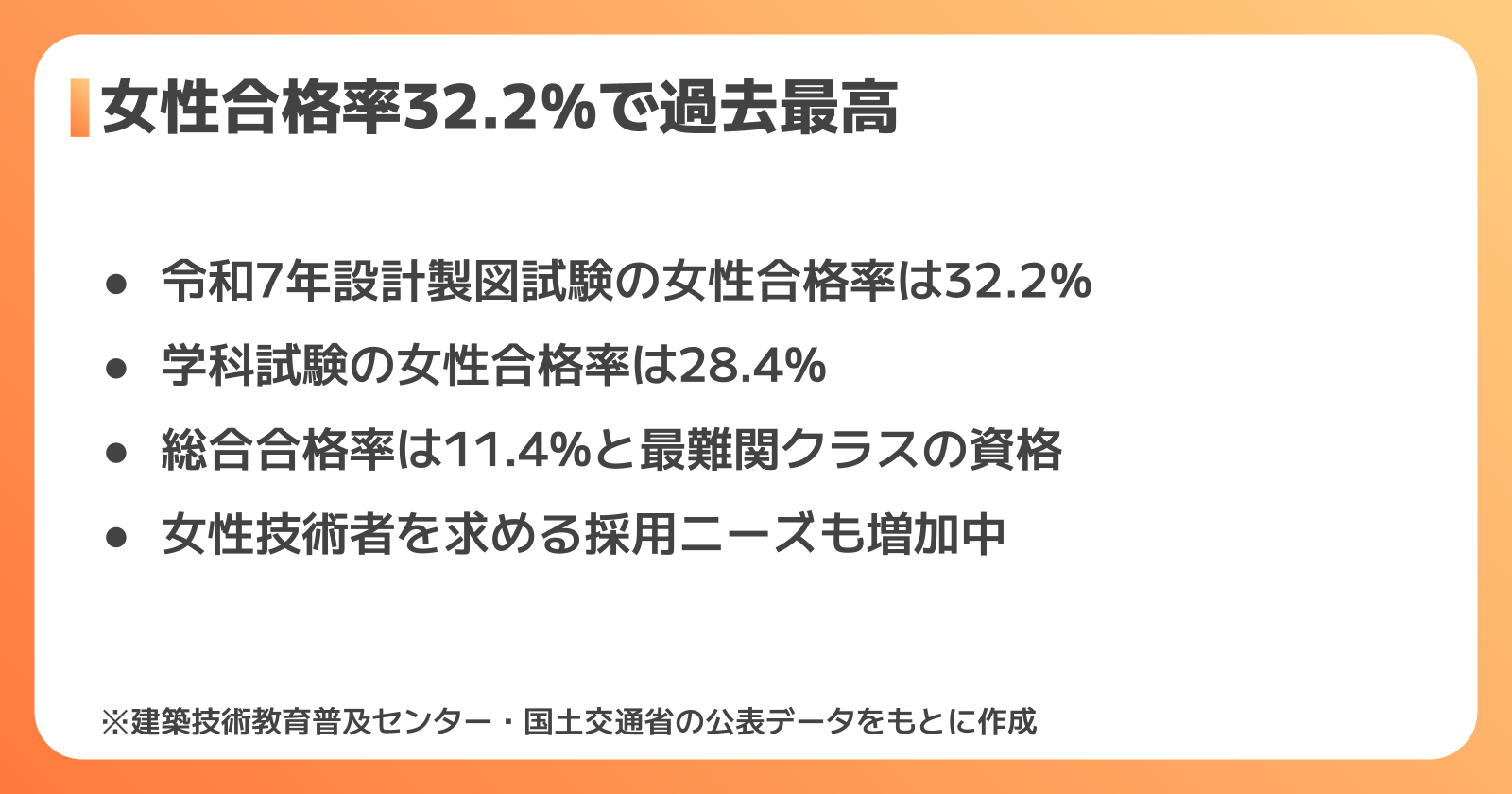 女性合格率の推移データ