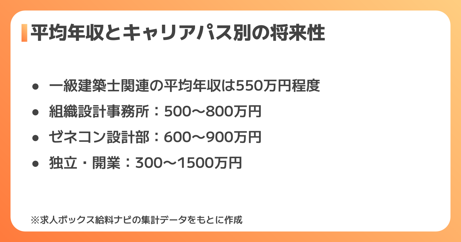 一級建築士の平均年収とキャリアパス別の将来性