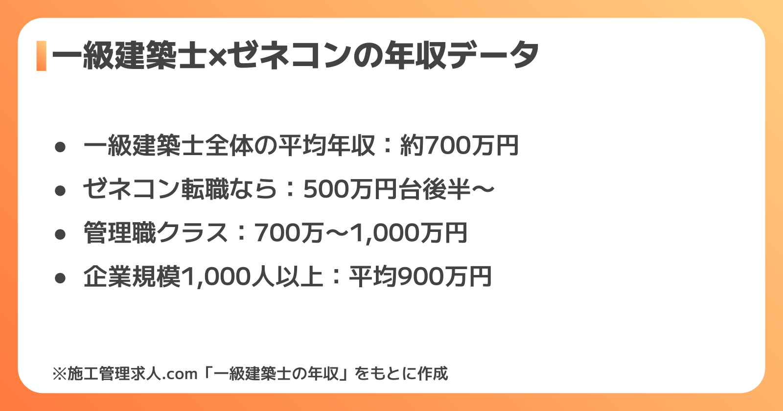 一級建築士の年収データ