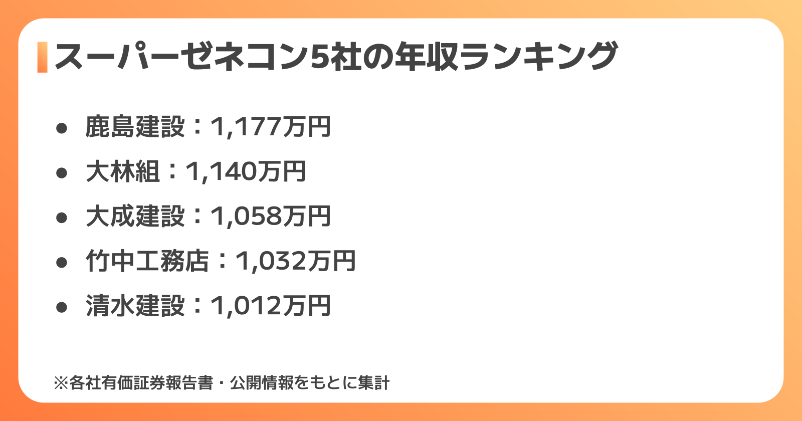 スーパーゼネコン5社の年収比較