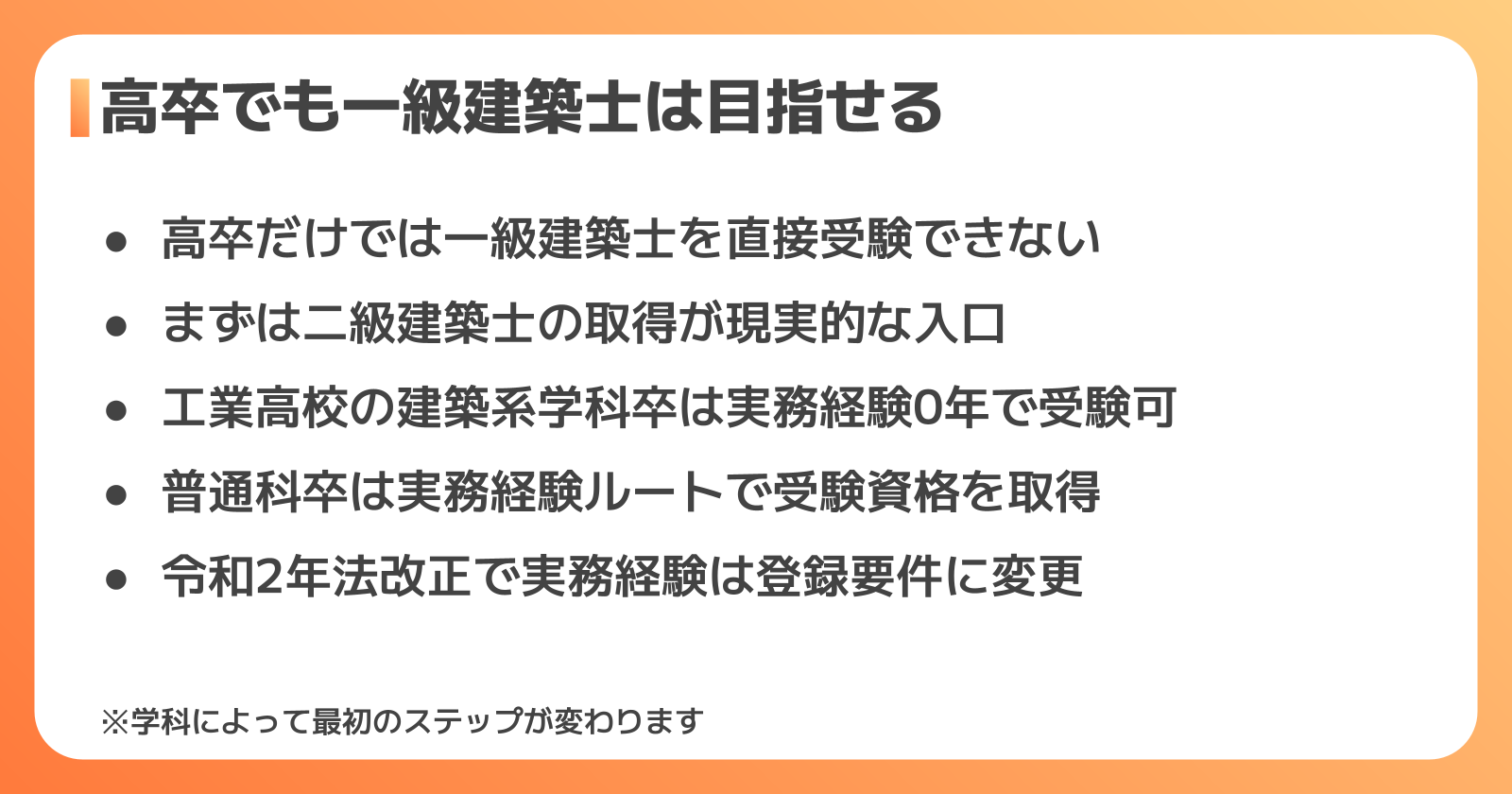 高卒から一級建築士を目指せる理由と現実