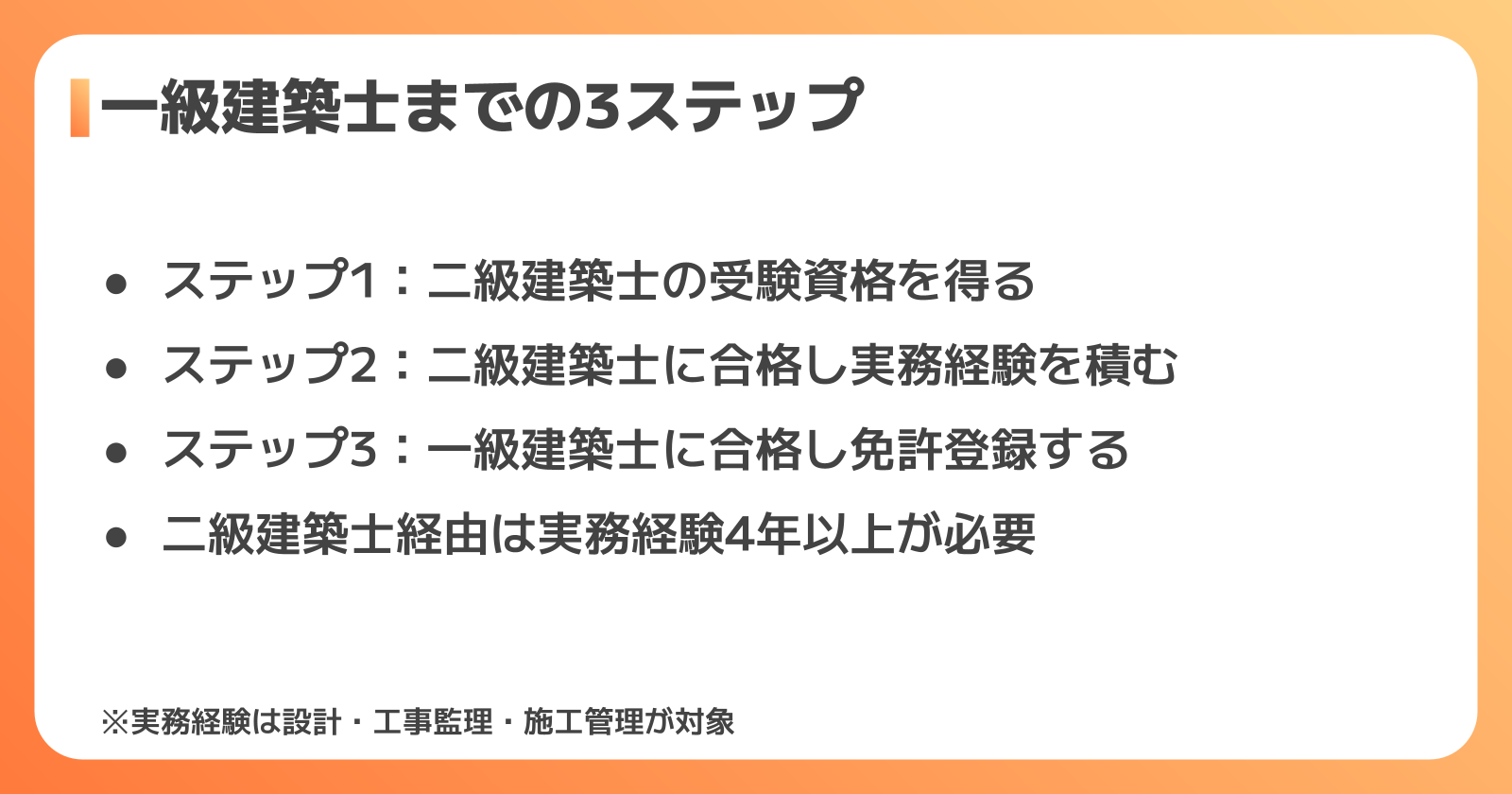 高卒から一級建築士になるまでの3ステップ