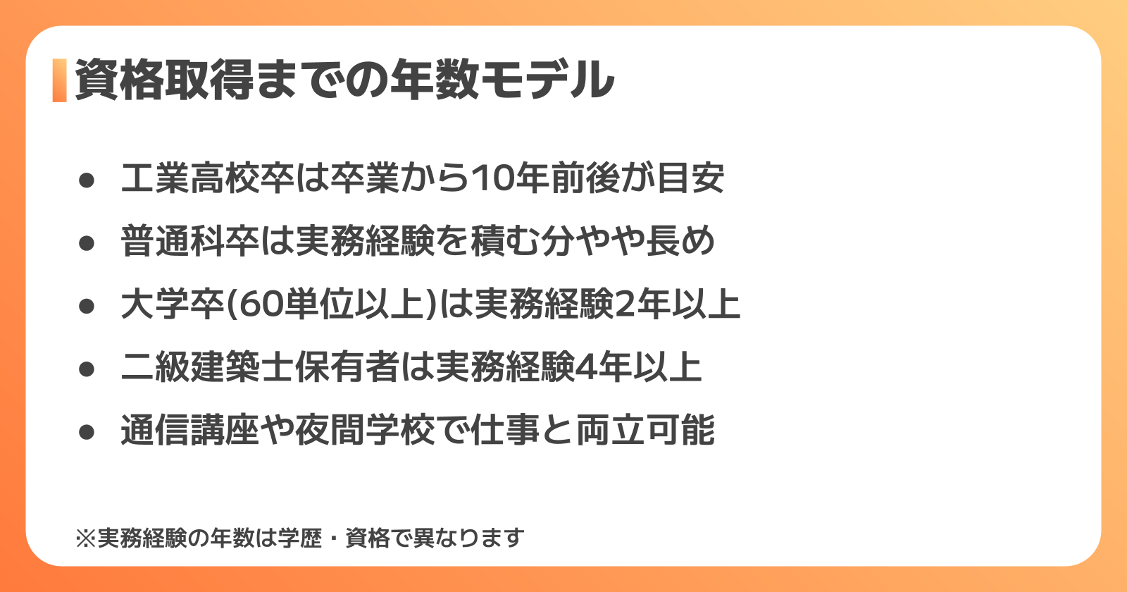 高卒から一級建築士を目指すまでにかかる期間の目安